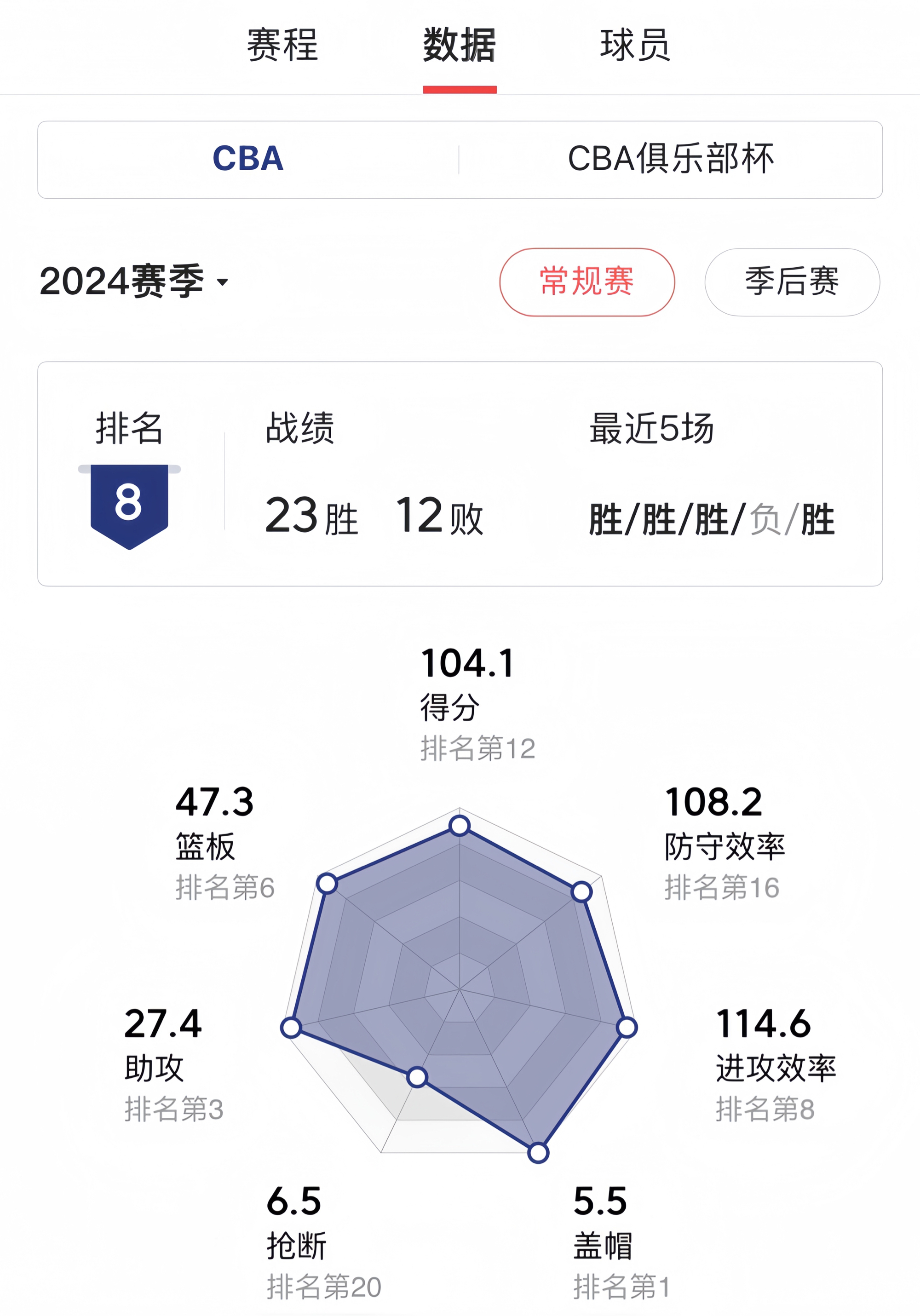 关于风云突变！广东宏远冲刺阶段防线松动，NBA常规赛版图或变，信心回归，纪律约束更严格的信息